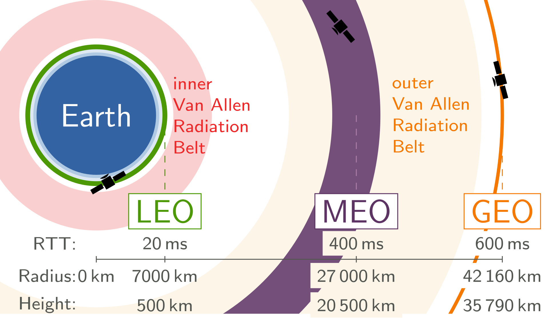 Informations - spatial